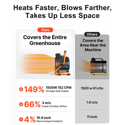 Bloomora™ Electric Greenhouse Heater